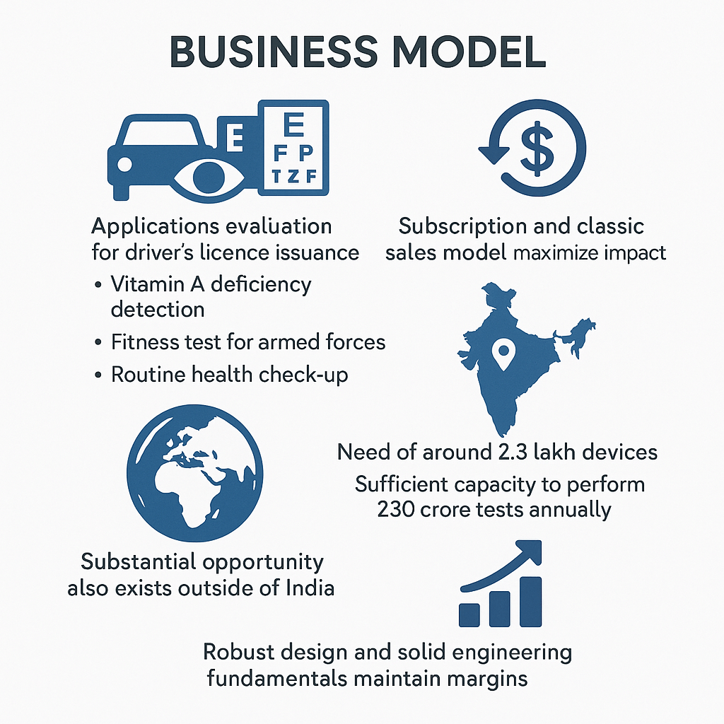 Bright vision detector center in paldi, Ahmedabad